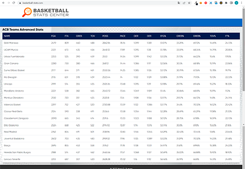 Mtricas de rendimiento en basketball-stats.com